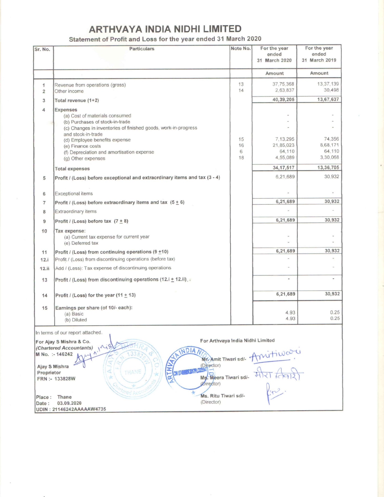 arthvaya-india-nidhi-limited